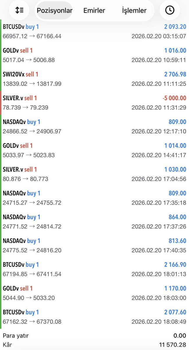 ✨Gizemli İşlemler Kazandırır✨ 💃HAFTA KAPANIŞIMIZDA NELER YAPTIK