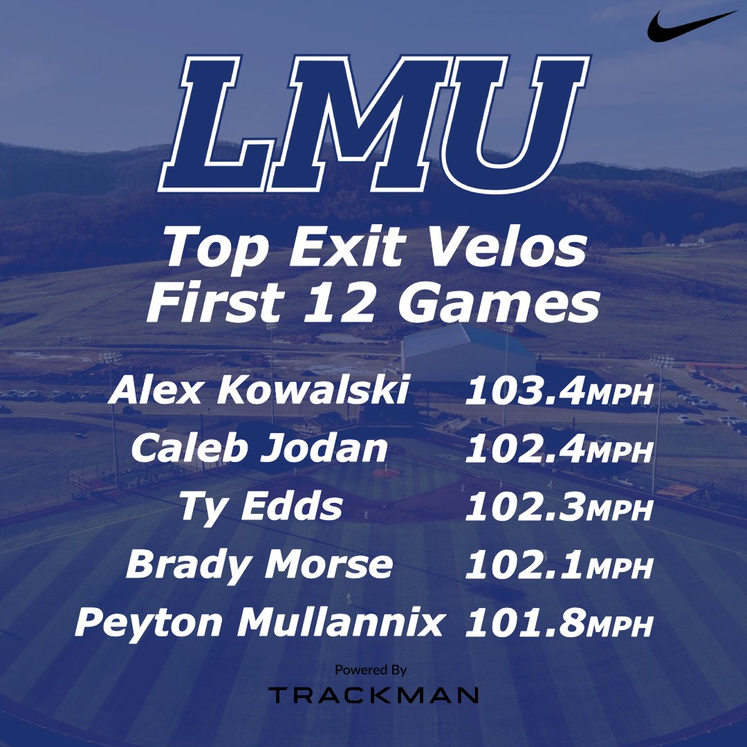 LMU Player Development tweet media