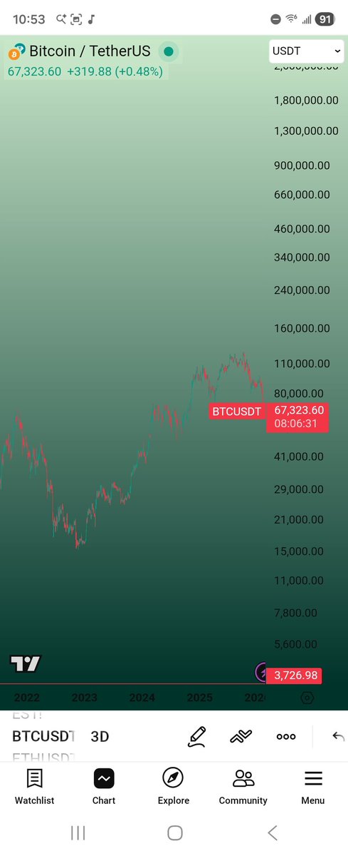 Shit never easy as it looks