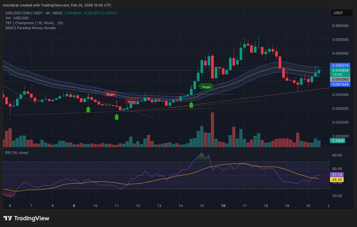 Chyan's tweet photo. 🚨 Market in max fear… and yet $USELESS keeps absorbing flows 🐳🗑️

24h via @nansen_ai (Solana):

• 🥈 #2 across ALL SOL memes in netflows: +$342K
• 👤 Public Figures +$87.8K (2× avg)
• 🐳 Whales +$69K
• 💰 Top PnL holders +$43K
• 🆕 Fresh wallets +$102K

Exchange inflows ticking up, but net positioning is still skewed accumulation — whale + top PnL + KOL alignment during a risk-off tape is the signal.

Price context:
• $0.0446
• +34% 7D
• Consolidating below $0.055 high
• $2–5M daily volume — real liquidity

Wild how in the most fragile macro backdrop,
@theuselesscoin is behaving like a useful store of value.

When fear spikes:
• Weak memes unwind
• Strong memes get warehoused

USELESS whales haven’t capitulated.
Top PnL wallets still engaged.
KOLs still adding.

With macro this crap, that says everything.

Flows > headlines. 📶🧠
