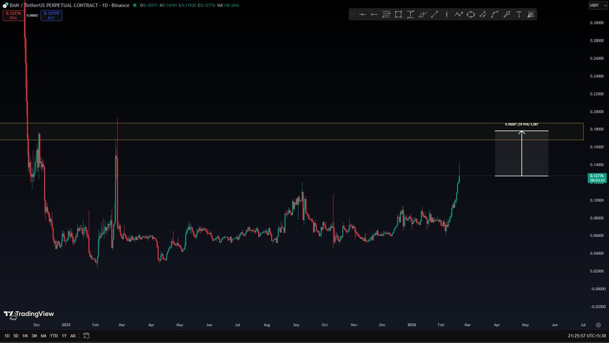 Chop Chop Crypto tweet media