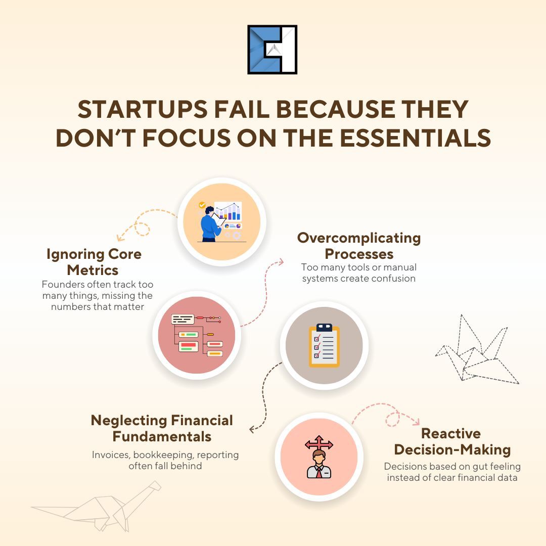 Startups often get distracted and miss fundamentals that drive growth.

Common issues:
1️⃣ Ignoring core metrics
2️⃣ Overcomplicating processes
3️⃣ Weak financial basics
4️⃣ Reactive decisions

Focus on essentials to scale. Which affects you most? 1–4?

👉 chacc.co.uk