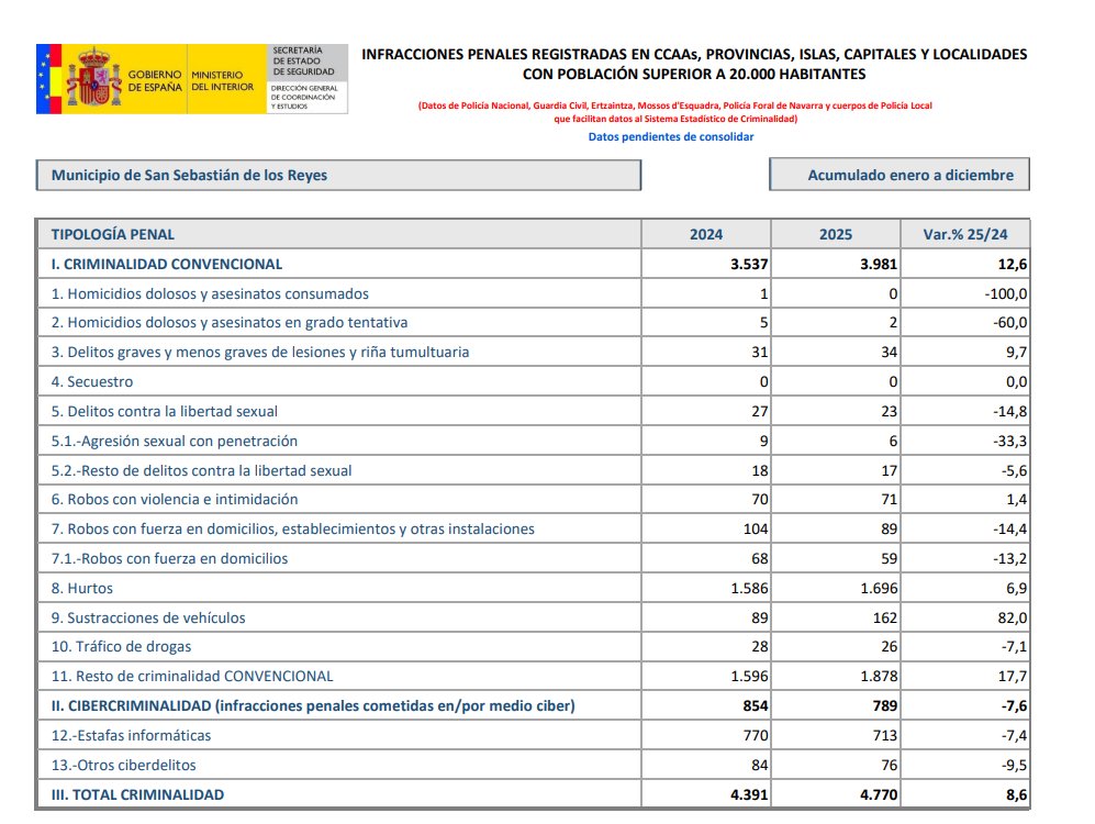 Juan Torres García tweet media