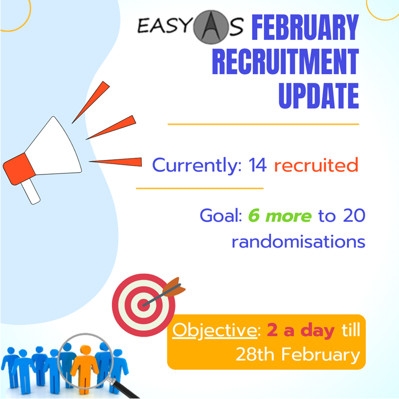 easyas_trial's tweet photo. 📢 EASY-AS February recruitment update: 
Let's end February on a high and meet our objective 💪
@LeicesterCTU @TheBHF @HeartNZ 
#AorticStenosis #Cardiology #RCTs #ClinicalTrials #ClinicalResearch #RecruitmentUpdate #Objective #Randomisations  #Feb #February #EASYAS #WeCanDoIt https://t.co/5LEKwhYTF4