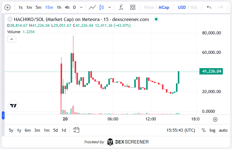 $Hachiko

It's looking good fellas

All we need is some patience