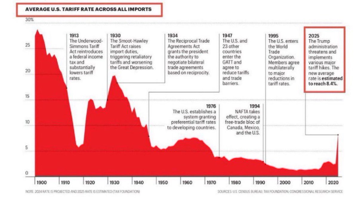 Yair Einhorn tweet media