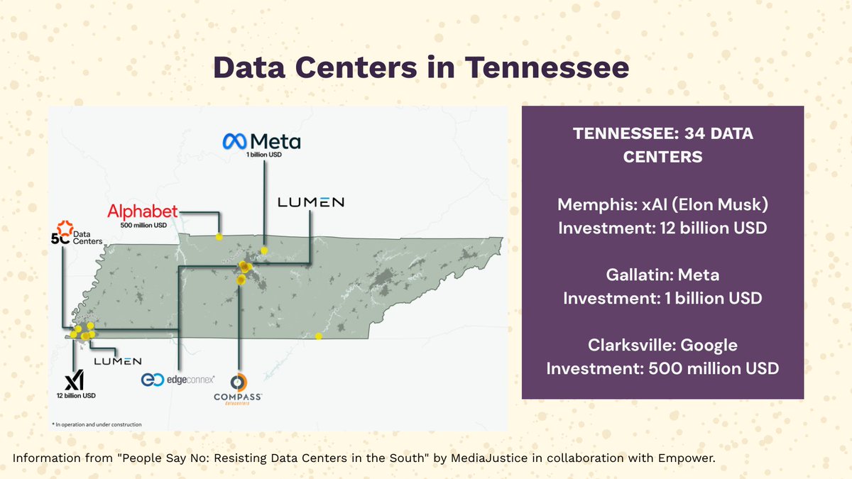 EmpowerLLC's tweet photo. Elon Musk fired up 35 gas turbines in Memphis without an environmental permit and air pollution rose 79%. Tennessee has 34 data centers. Meta and Google are building there, too.
Report 👉https://t.co/KEKm7A5g63 https://t.co/zrxR9VRr0O
