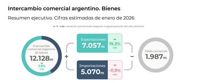 Gustavo Scarpetta tweet media