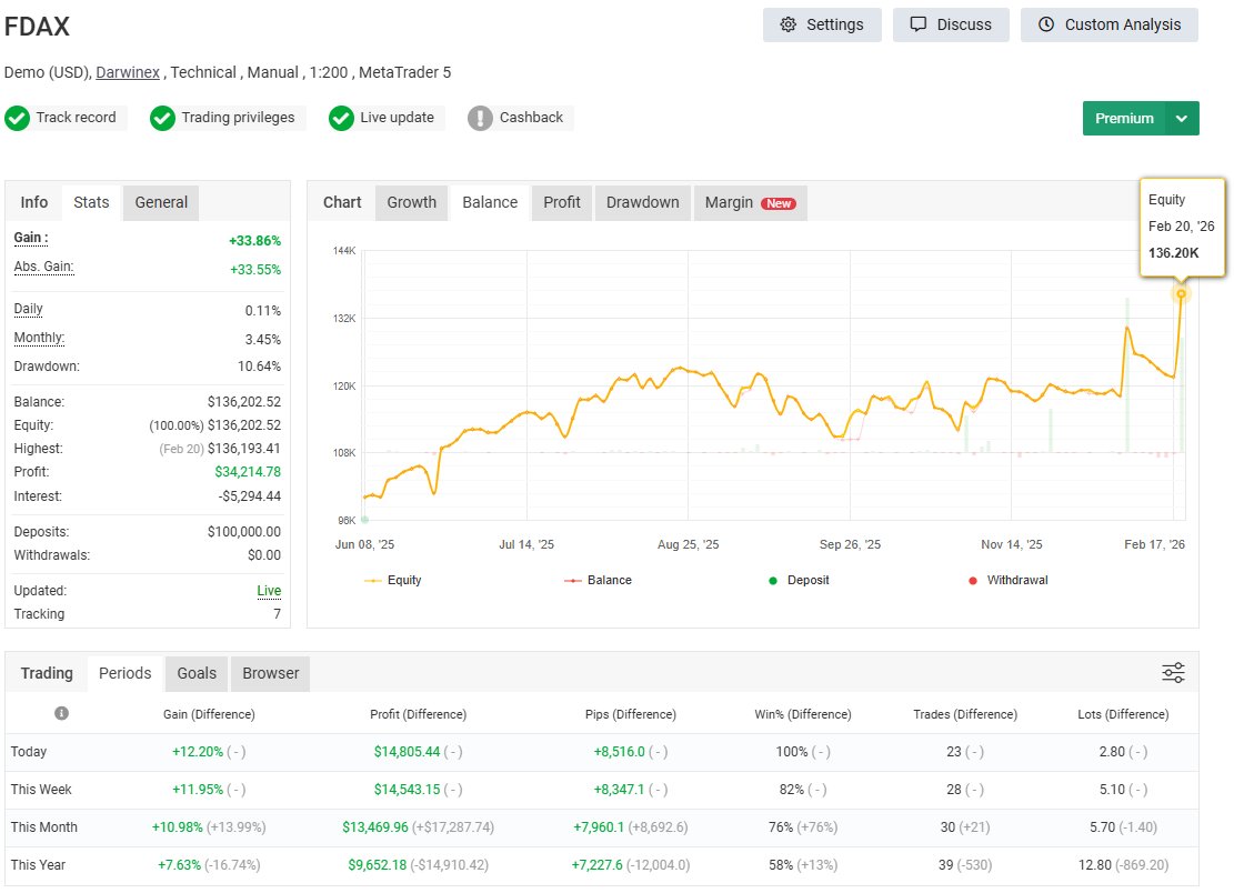 TraderFDAX tweet media