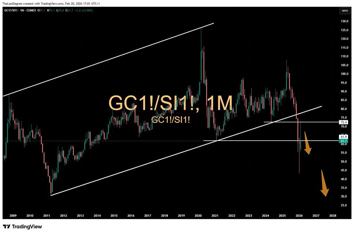 Gold Ventures 🟡 tweet media