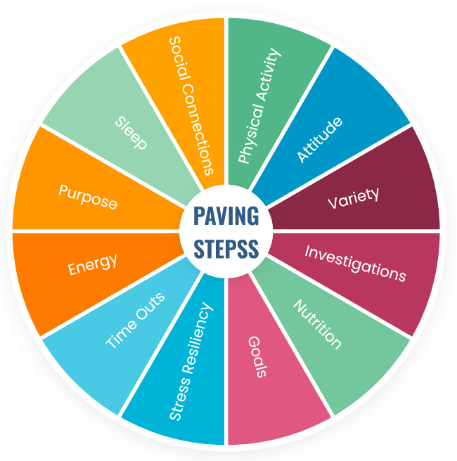 BethFratesMD's tweet image. Wishing you a healthy body, peaceful mind, and joyful heart. Explore how our non-profit supports your well-being: pavingwellness.org

#pavingwellness #wellbeing #health #happiness #SelfCare #WellnessJourney #HealthyLiving #Mindfulness