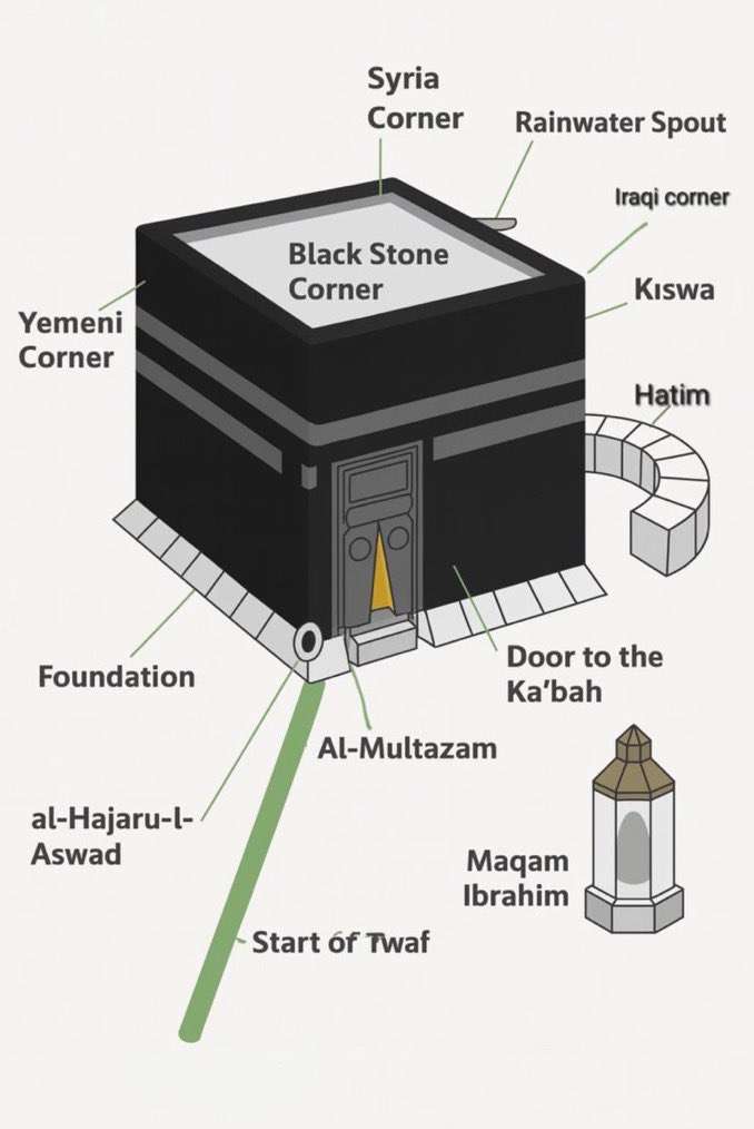 MuslimsMatterss's tweet photo. The sacred Kaaba https://t.co/z1H3iIxYSi