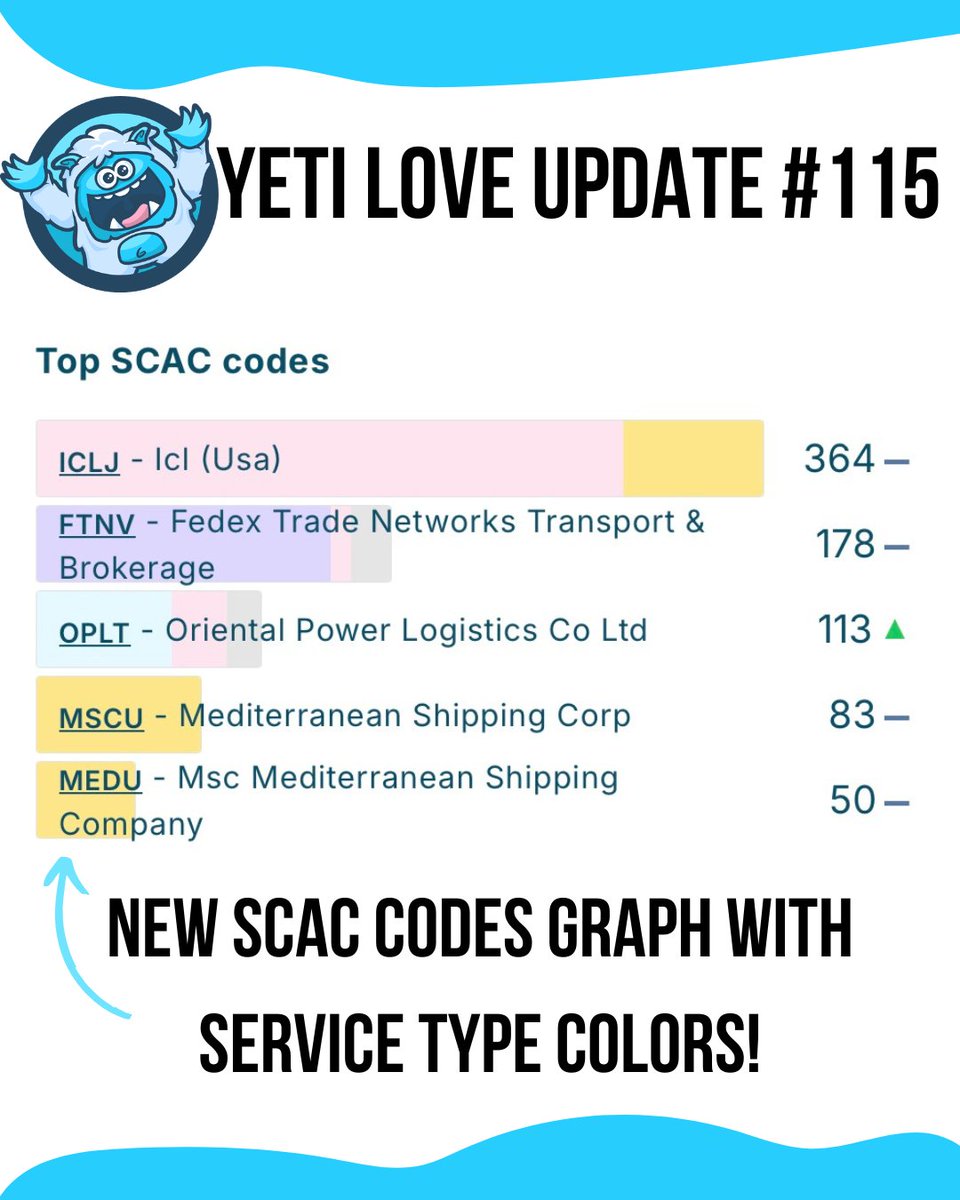 ImportYeti tweet media