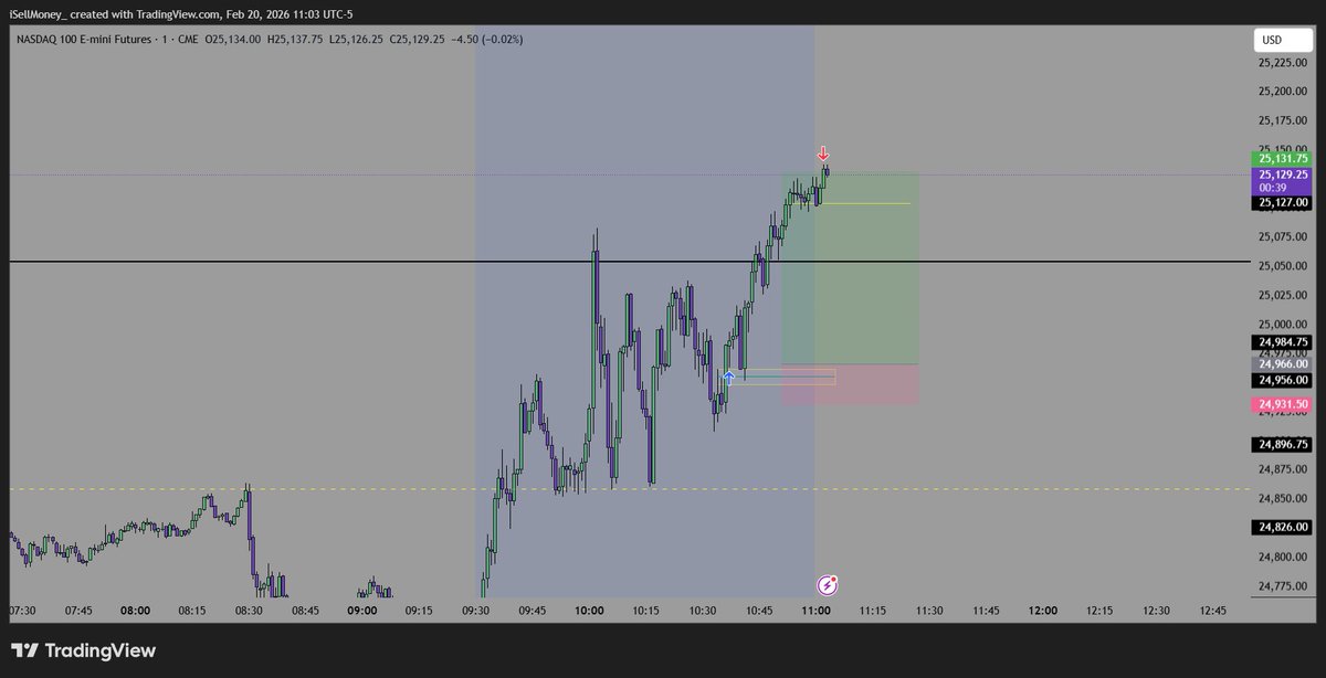 isellmoney__'s tweet photo. $NQ Target hit, 1-0 🎯 https://t.co/66raoebaFH