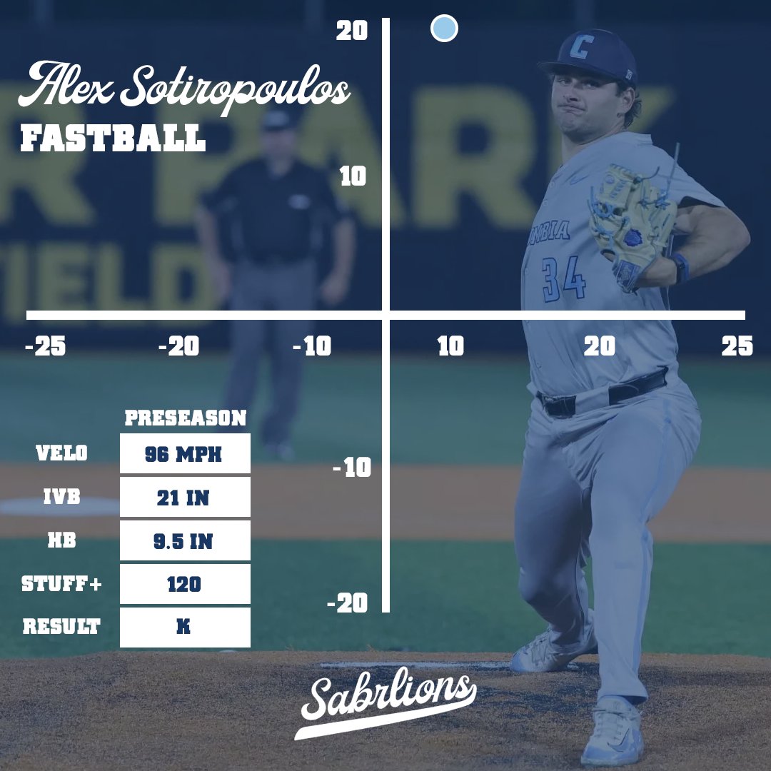 Columbia Baseball Analytics tweet media