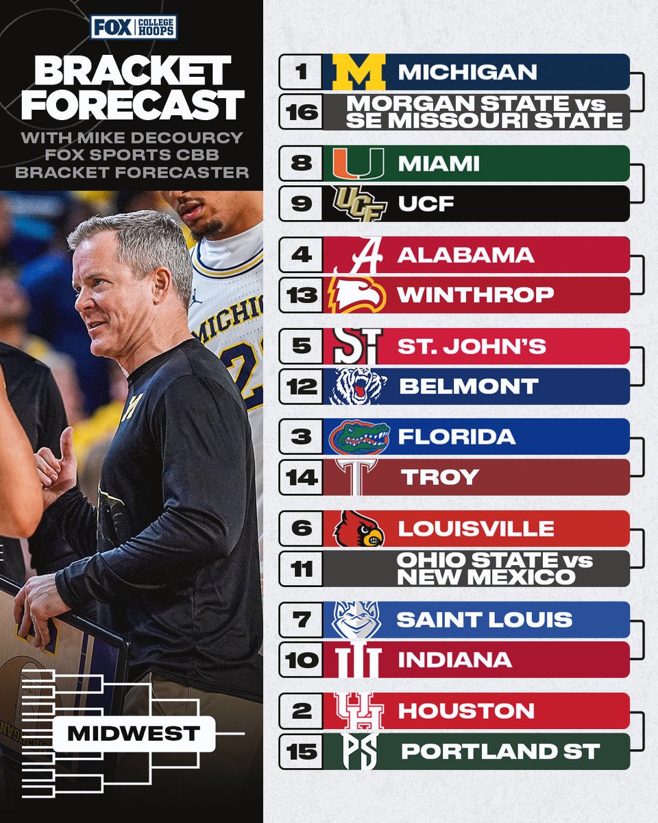CBBonFOX's tweet photo. 🚨 NEW BRACKET UPDATES from @tsnmike 🚨 

Is any team seeded too high or too low? https://t.co/JkFl7SanM6