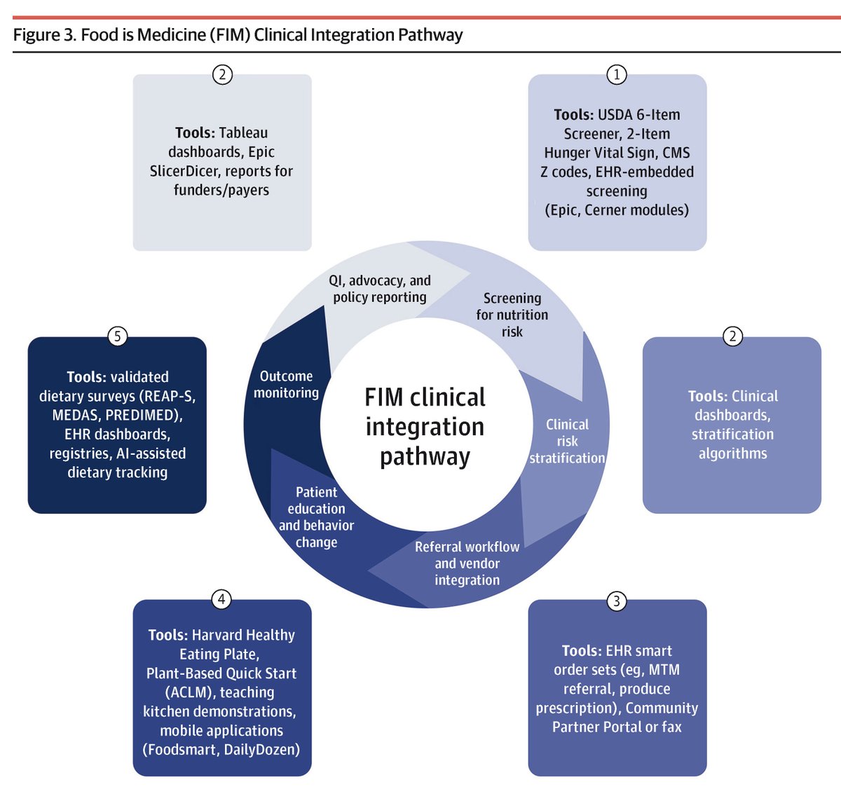 JAMA Health Forum tweet media