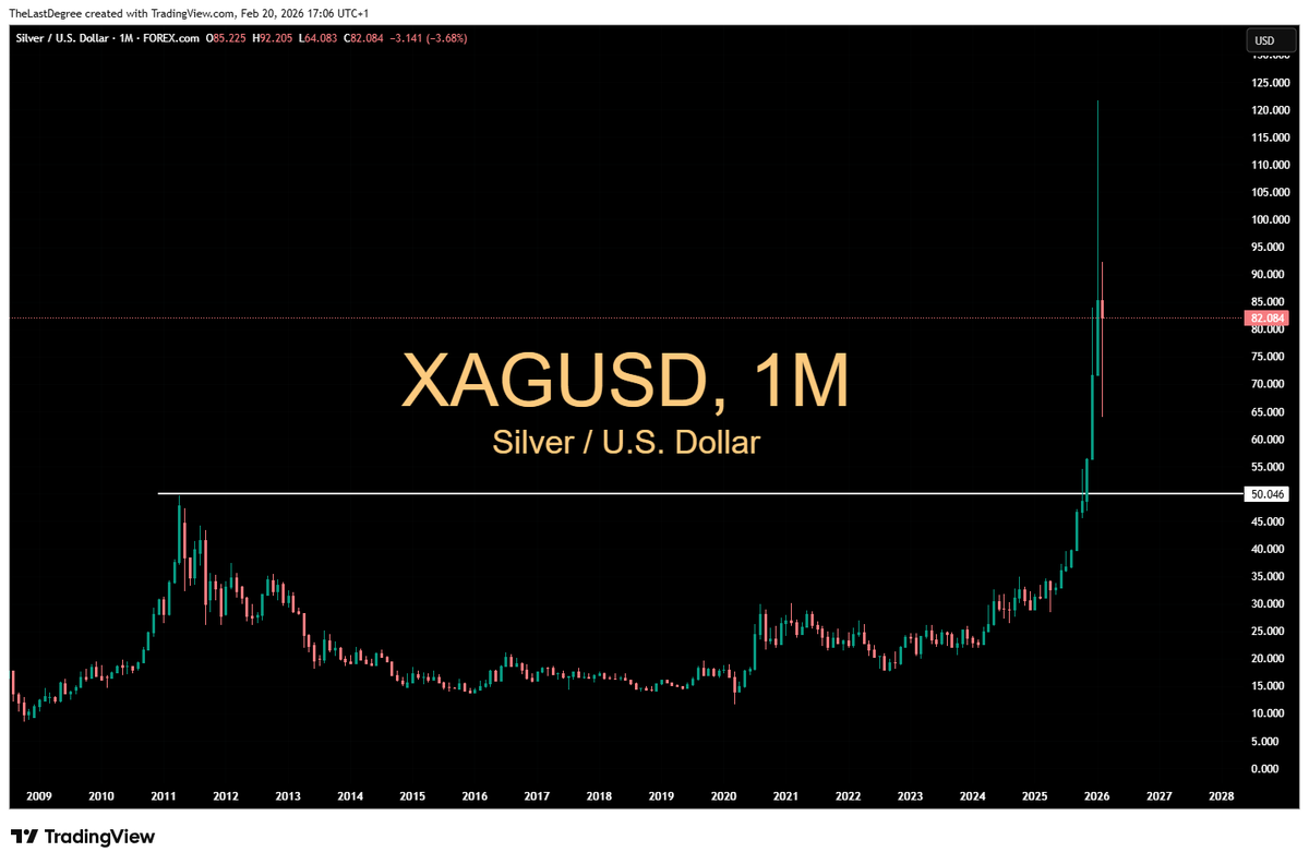 Gold Ventures 🟡 tweet media