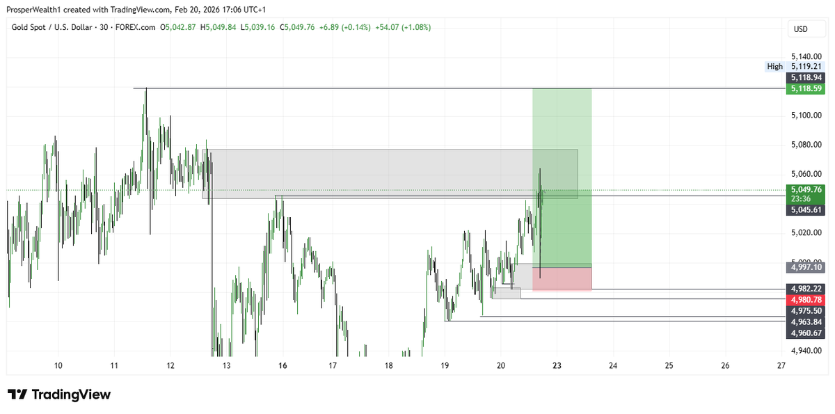 I know some of yyou sold from that supply zone, it was tempting and you should have eaten well, if you closed, when the flash dump happened.

Can we now move up to 5120

Gold is still bullish. I studied <a href="/lex_consults/">Lex 🔌📈</a> chart alot and God bless him for me.

#XAUUSD