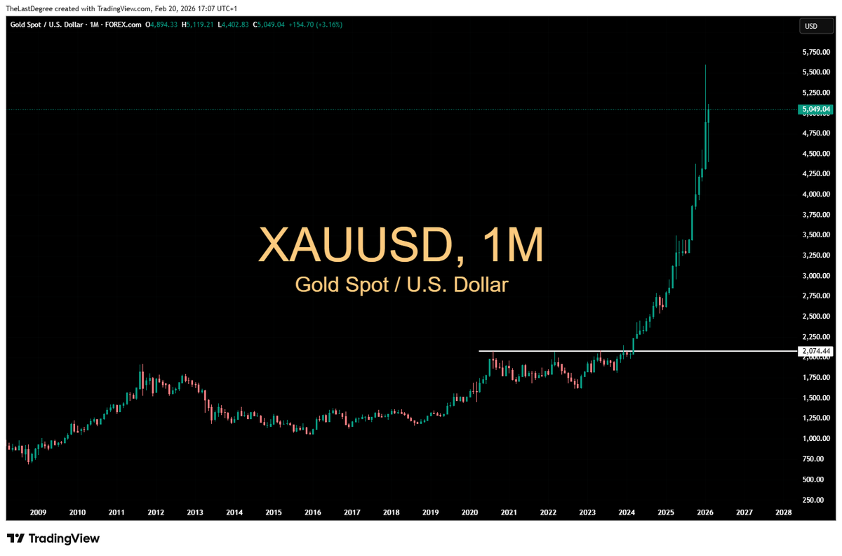 Gold Ventures 🟡 tweet media