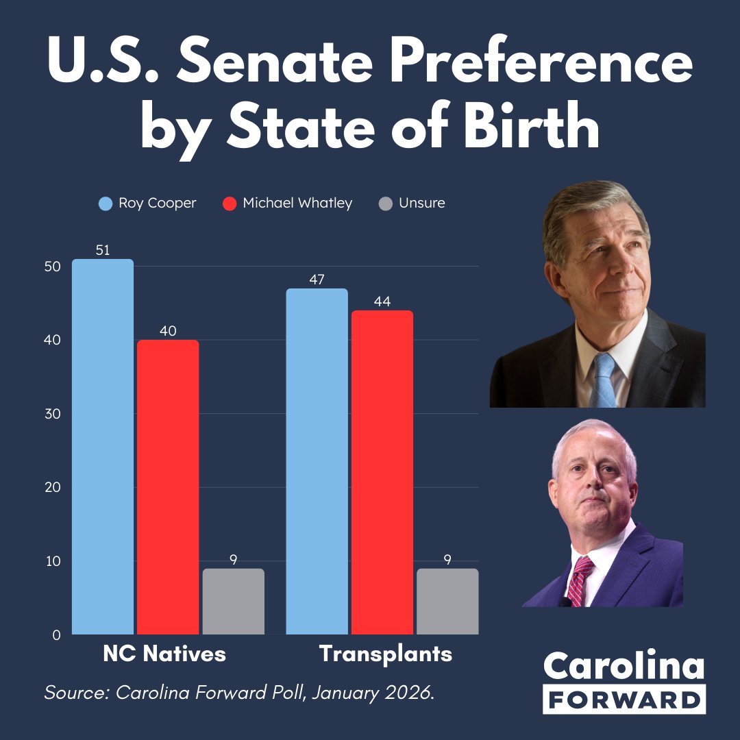 Carolina Forward tweet media