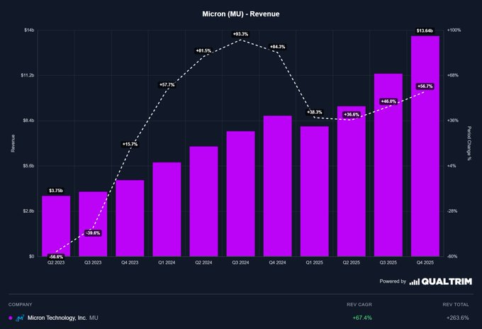 Dorm Room Capital | Equity Research tweet media