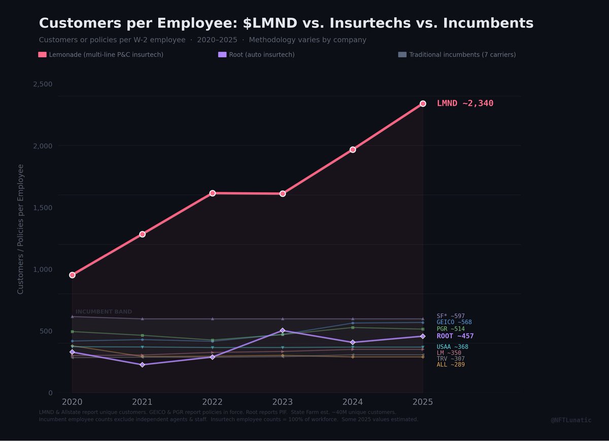 Eric Bryant | Multibagger Research tweet media