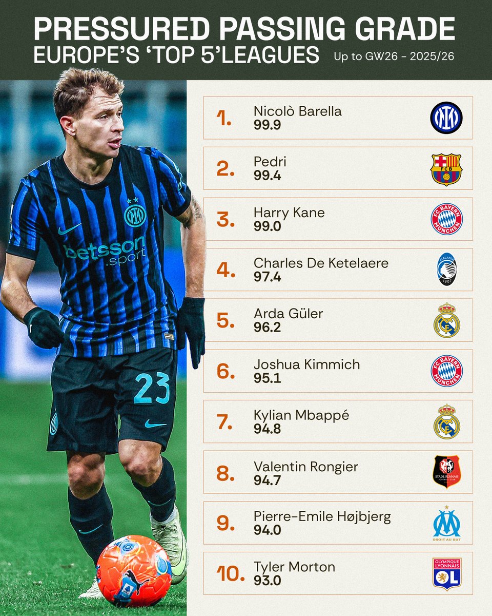 Gradient Sports tweet media