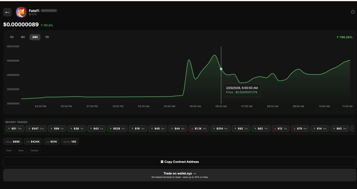 $Fate is up 781% On agentscreener.pro !

what a rocket!