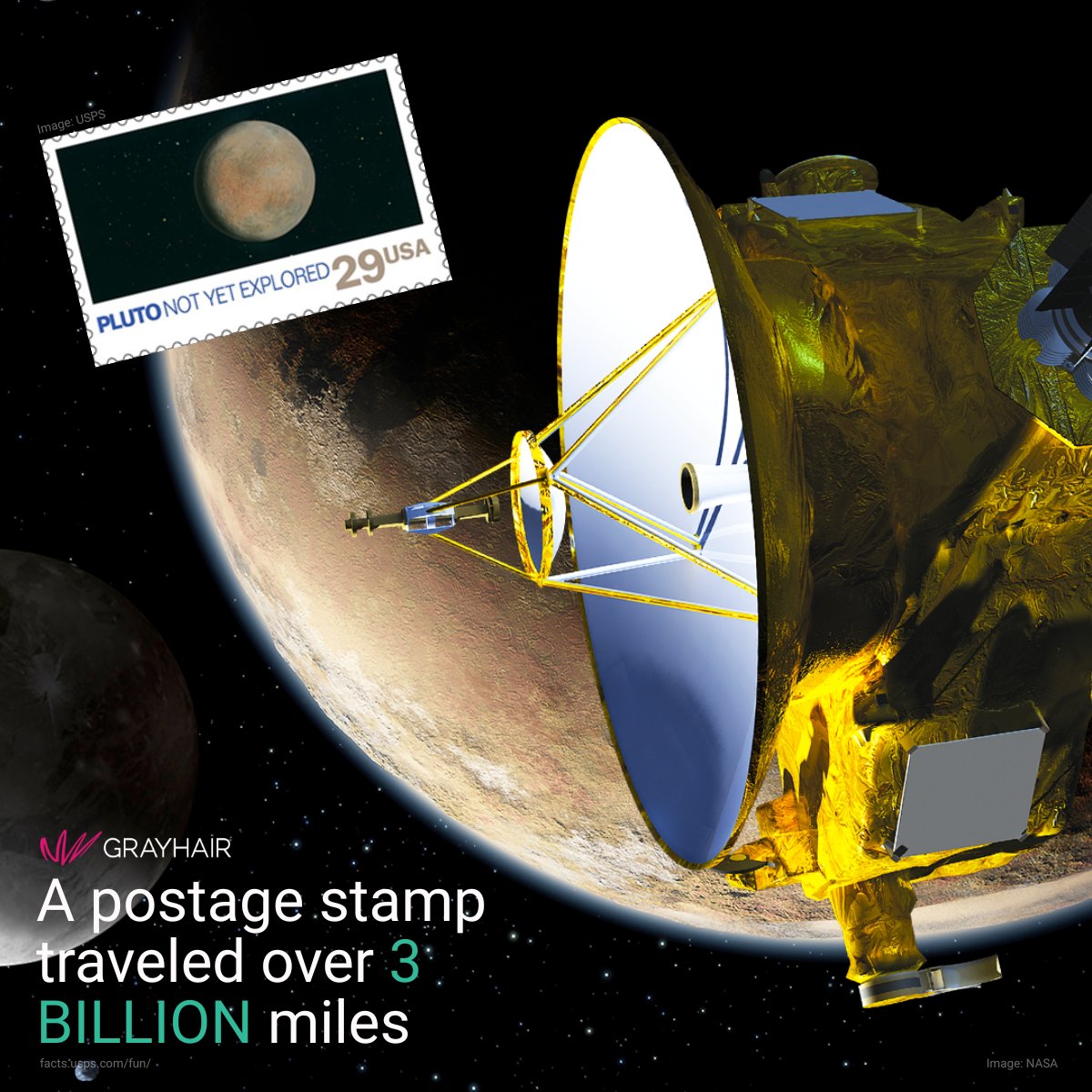 In 2015, a 1991 ""Pluto: Not Yet Explored"" stamp hitched a ride on NASA's New Horizons spacecraft and made it all the way to Pluto. 
#USPS #SpaceStamp #Pluto #NASA #NewHorizons #GuinnessWorldRecord #PostageStamp #SpaceFacts