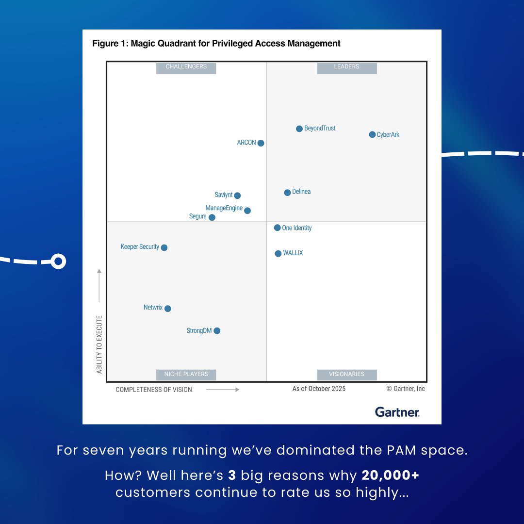 BeyondTrust tweet media