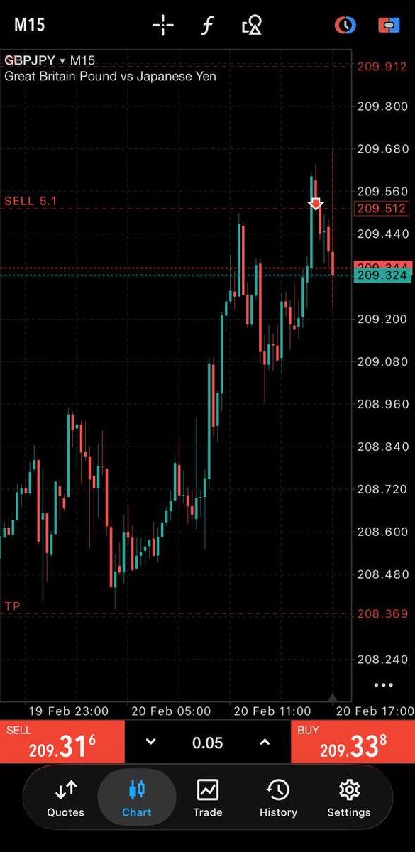 I think we are on the right side 😁🔥💸