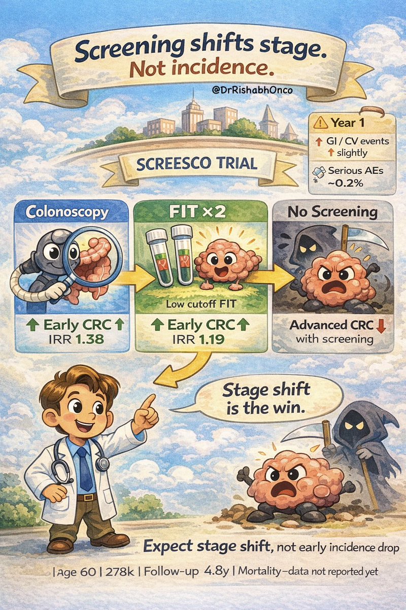 Dr Rishabh Jain tweet media