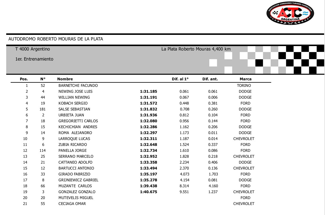 Turismo 4000 Argentino tweet media