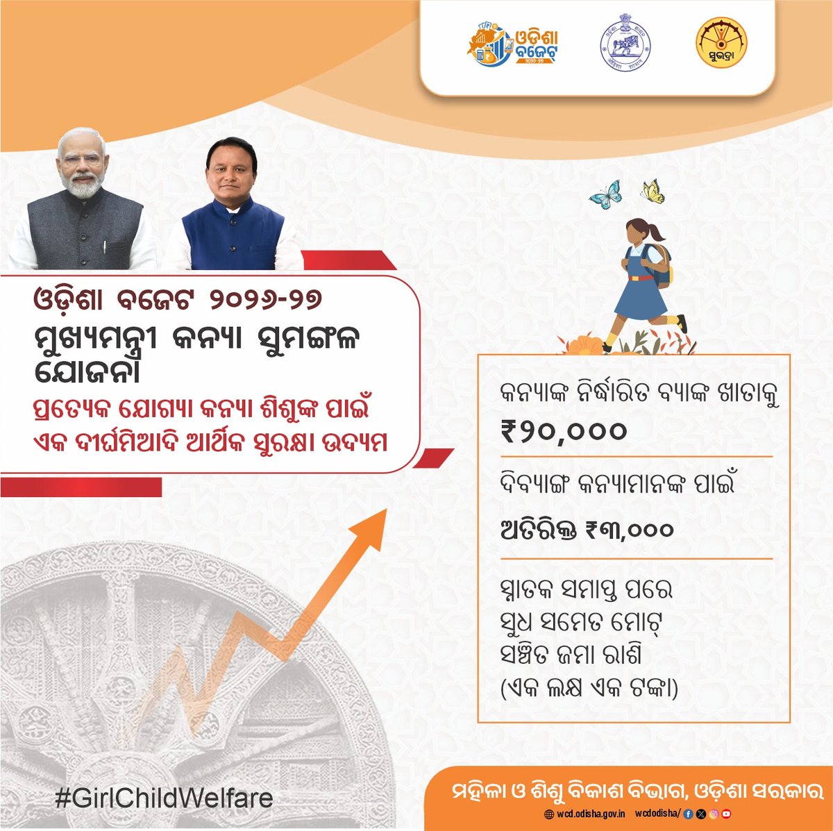 WCDOdisha's tweet photo. ସଶକ୍ତ ନାରୀ ଓ ସୁରକ୍ଷିତ ଶିଶୁ ହେଉଛନ୍ତି ସୁଦୃଢ଼ ଓଡ଼ିଶାର ଭିତ୍ତି। ଏଥିପାଇଁ ଓଡ଼ିଶା ବଜେଟ୍ ୨୦୨୬-୨୭ ରେ ମହିଳା ସଶକ୍ତିକରଣ ଓ ଶିଶୁ କଲ୍ୟାଣକୁ ଦିଆଯାଇଛି ପ୍ରାଥମିକତା। https://t.co/SMnSh7q7Kj