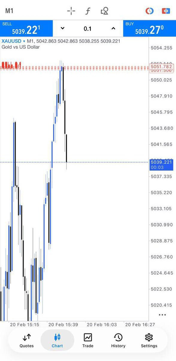 XAUUSA122's tweet image. WHAT I SAID 99% CONFIRM 

130PIPS RUNNING PROFIT

t.me/+K3J09yLFlJJkN…

#XAUUSD #FreeSignals #forexlearning #FreeSignals
