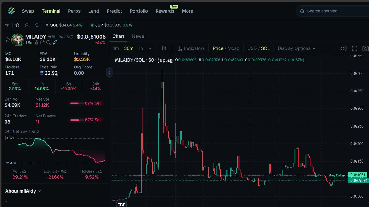 gm $milaidy 🦾🔥 AI Agent szn is here. Agents with wallets, talking to each other, coordinating, even becoming profitable on‑chain. Crypto + AI is merging fast. milaidy.net/AGENTS.md  is the blueprint. <a href="/BagsApp/">BAGS</a> 💰