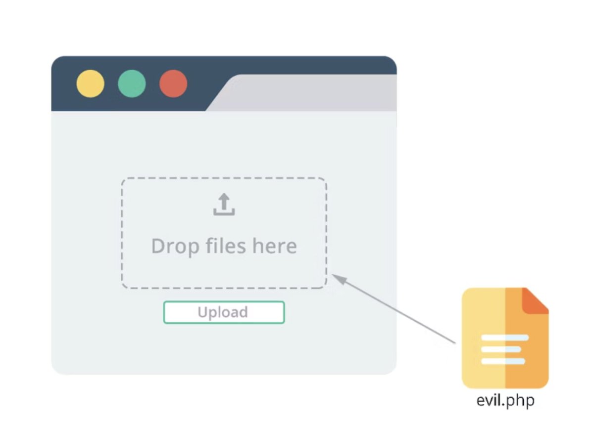 حل لابات بورت سويجر File Upload Vulnerabilities

t4t4r1s.github.io/posts/fileuplo…