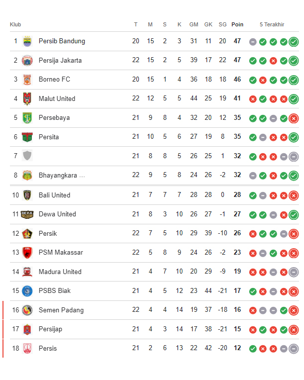 Komisi Wasit tweet media