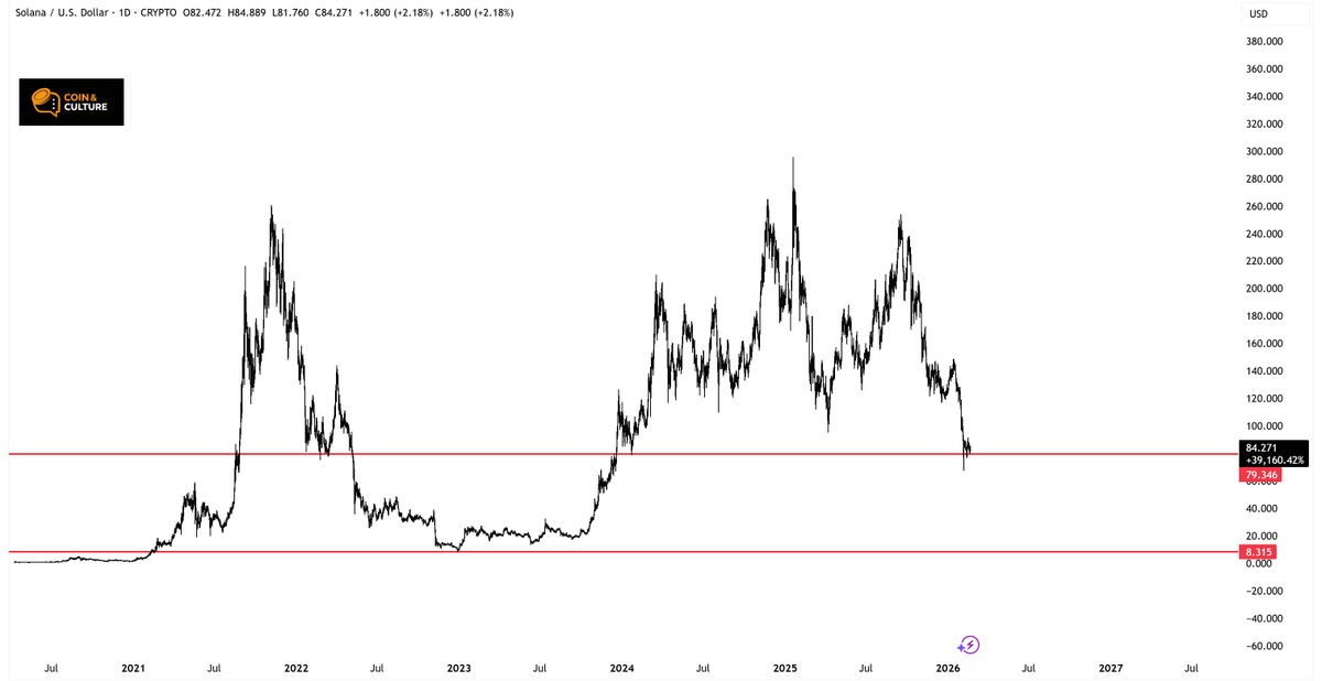 Coin & Culture tweet media