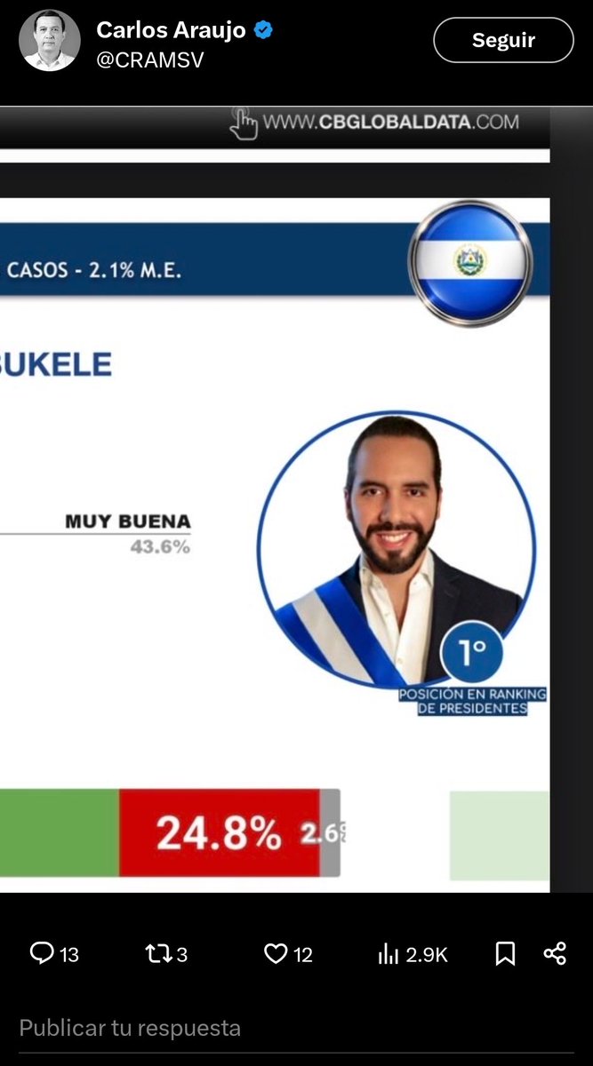 Posición en ranking de presidentes: 1°
Gracias por el dato