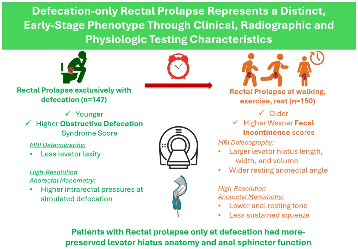 Neurogastro & Motil tweet media