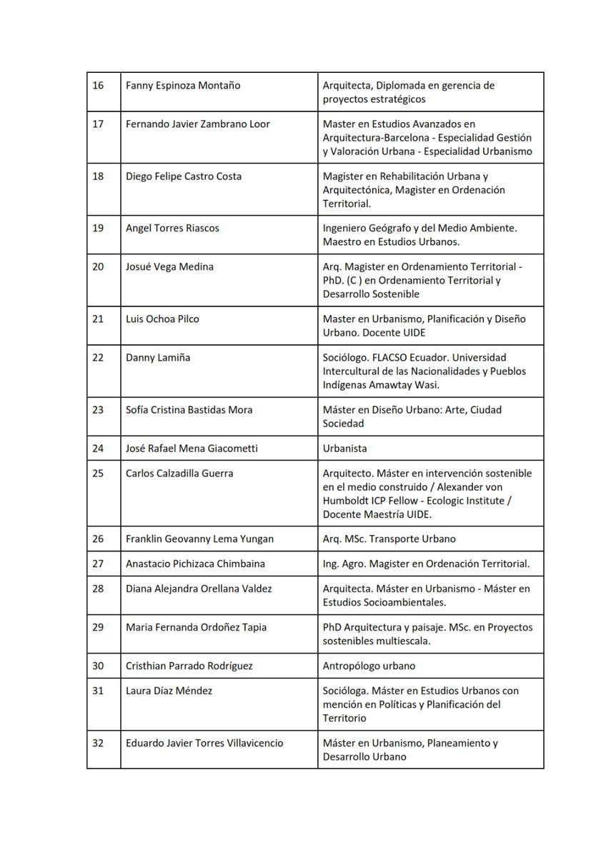 Más de 60 profesionales de la #planificación del Ecuador vemos con preocupación la propuesta de reformas al #COOTAD. Aquí 👇 nuestro pronunciamiento entregado a la <a href="/AsambleaEcuador/">Asamblea Nacional</a> #NoLeyGad 1/2