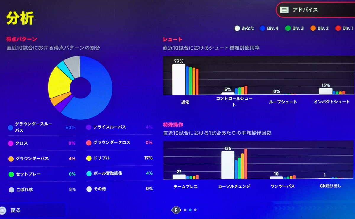 教えて下さい‼️ 久々にイーフトやっててクロス上げられた時に✕パスで