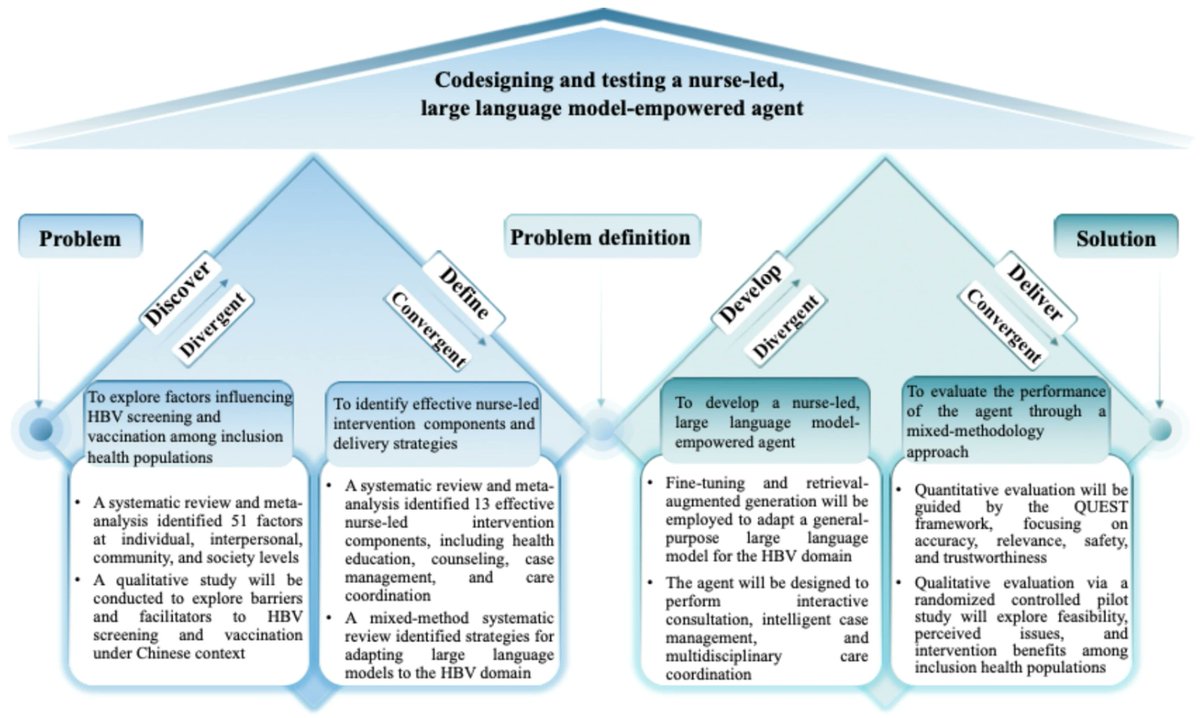 Nursing Reports MDPI tweet media