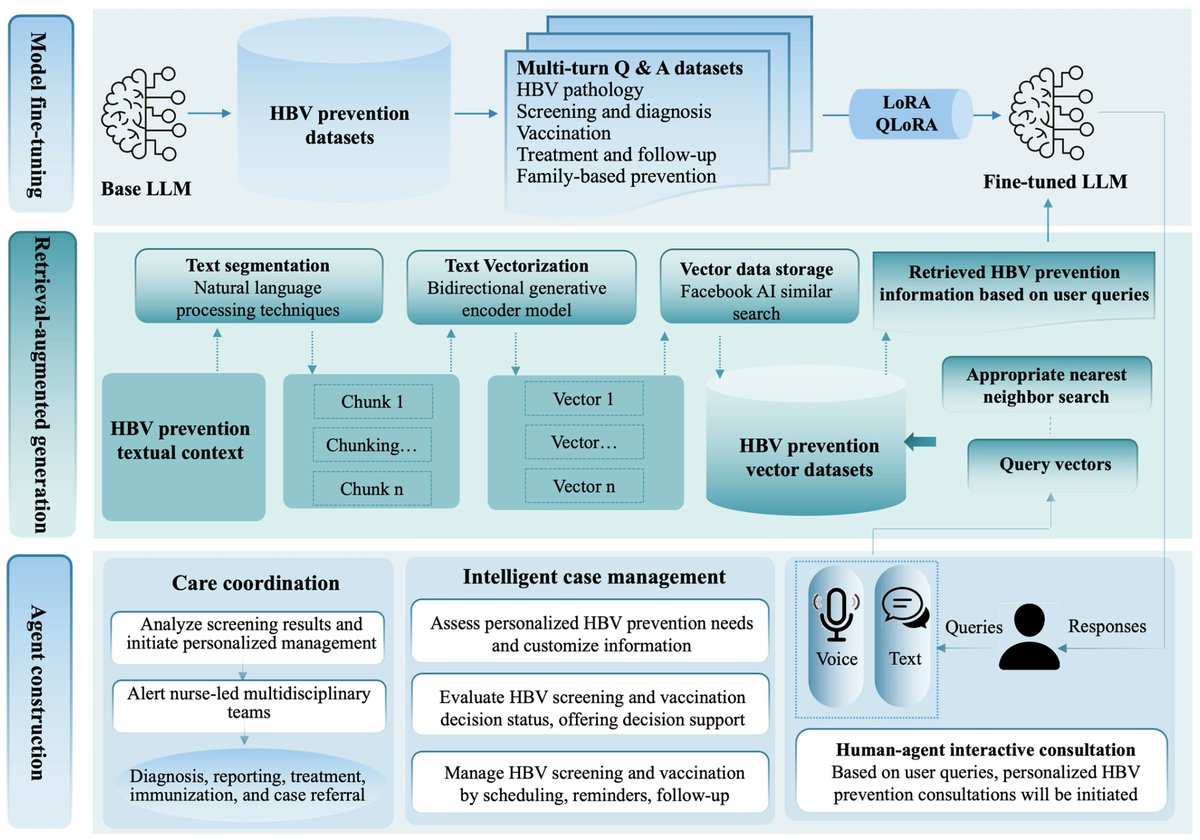 Nursing Reports MDPI tweet media
