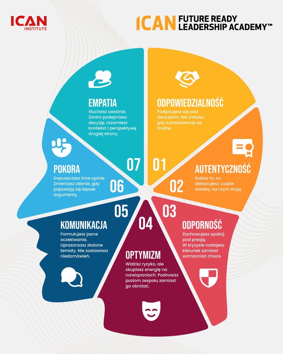 Autorytet lidera nie wynika ze stanowiska, lecz z tego, jak zachowujesz się w momentach presji: czy łączysz autentyczność, empatię i odpowiedzialność z umiejętnym wykorzystaniem AI.
Jeśli chcesz rozwijać przywództwo oparte na neuronauce sprawdź program👉ican.pl/szkolenia/stac…