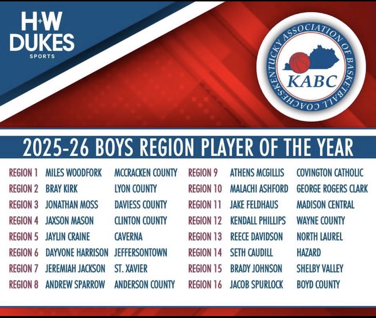 Wayne County Boys Basketball tweet media