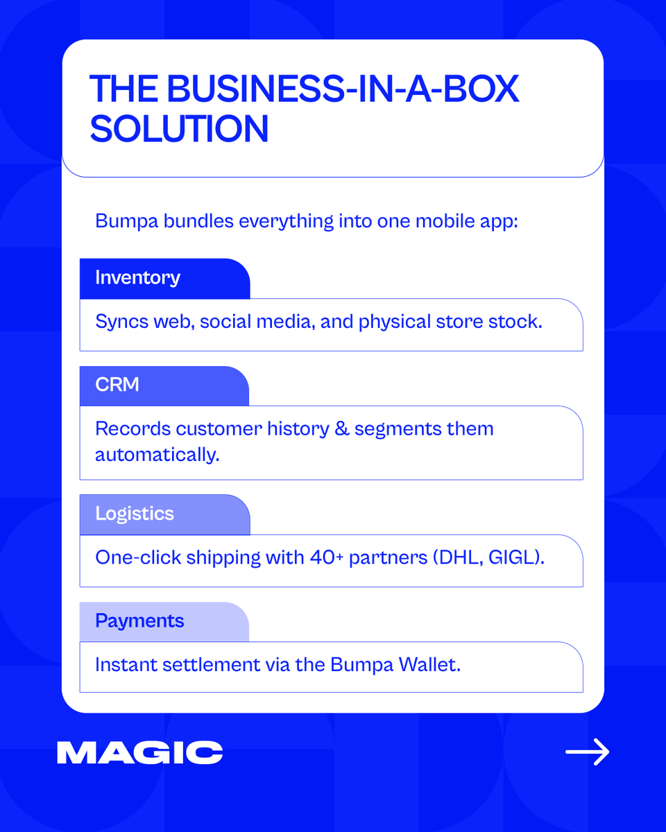 MAGIC Fund tweet media