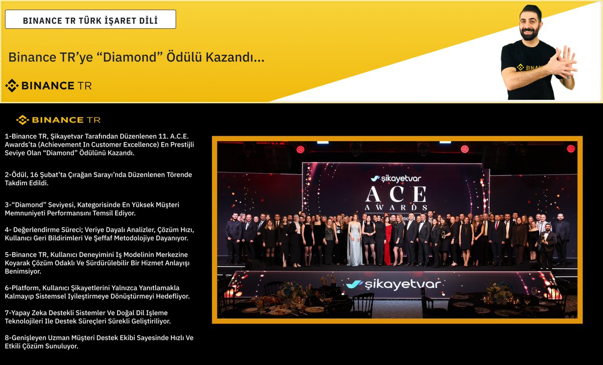 BinanceDeaf's tweet photo. 🏆Binance TR’ye “Diamond” Gururu

Binance TR’nin A.C.E. Awards’ta “Diamond” ödülüne layık görülmesi bizler için büyük bir gurur kaynağıdır.

Kullanıcı odaklı, güvenilir ve erişilebilir hizmet anlayışının bu başarıyla taçlanmasını Türk İşaret Dili topluluğu olarak kutluyoruz. https://t.co/lBNHh7wSMc